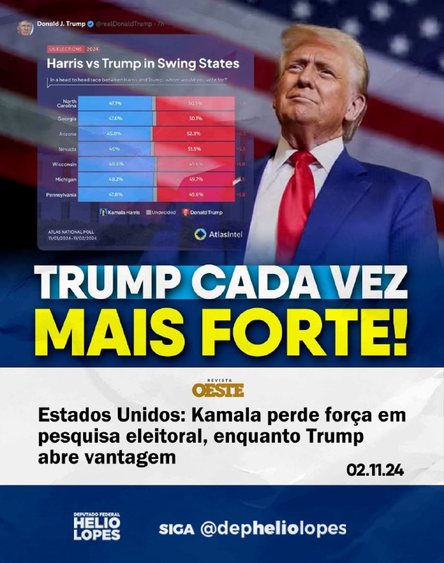 Trump está ganhando mais força a …