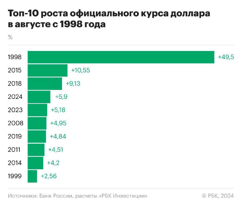 **Август этого года стал одним из …