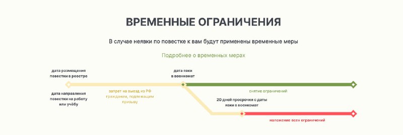 **В тестовом режиме запустили сайт реестра …