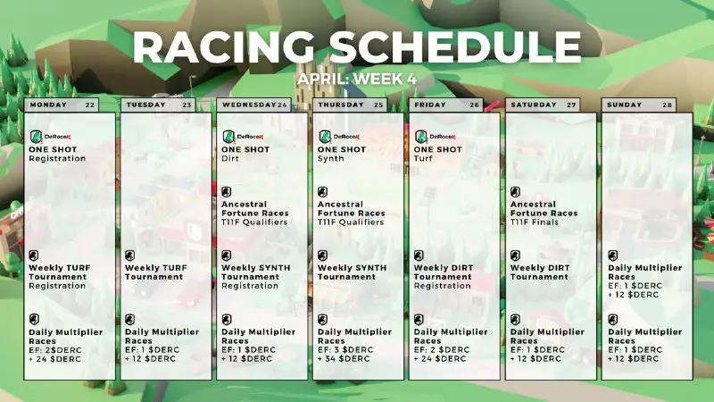 **DeRace Racing Schedule: April Week 4 …