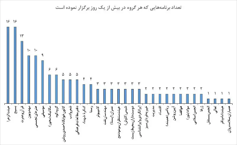 [#گزارش](?q=%23%DA%AF%D8%B2%D8%A7%D8%B1%D8%B4)