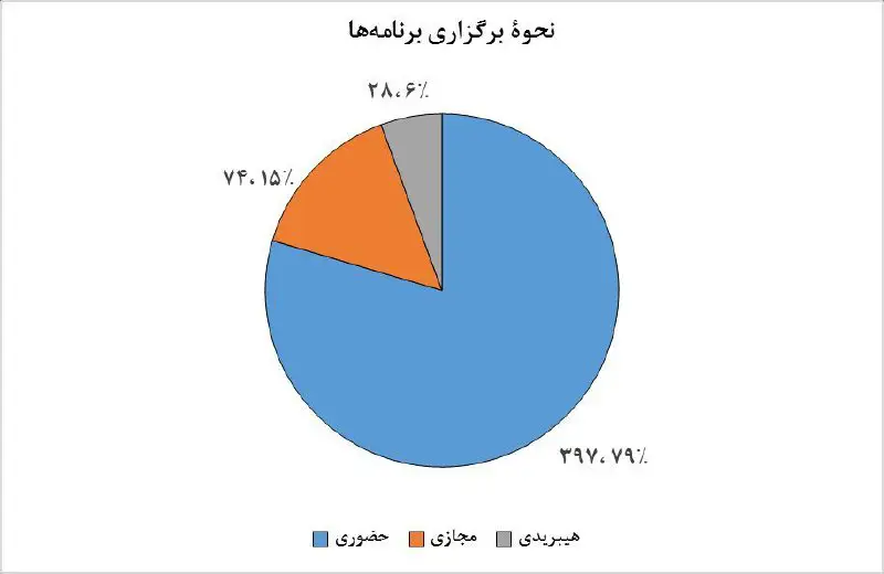 [#گزارش](?q=%23%DA%AF%D8%B2%D8%A7%D8%B1%D8%B4)