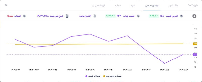 پیرامون مطالبی در فضای مجازی به …