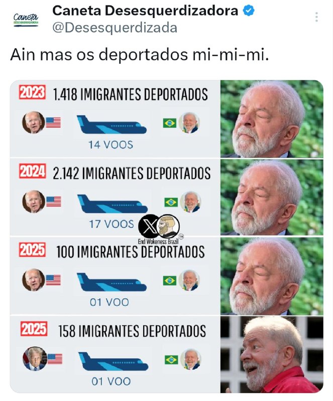 Engraçado que no governo Biden não …