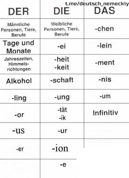 ПРАВИЛО ОПРЕДЕЛЕНИЯ РОДА СУЩЕСТВИТЕЛЬНЫХ В НЕМЕЦКОМ …