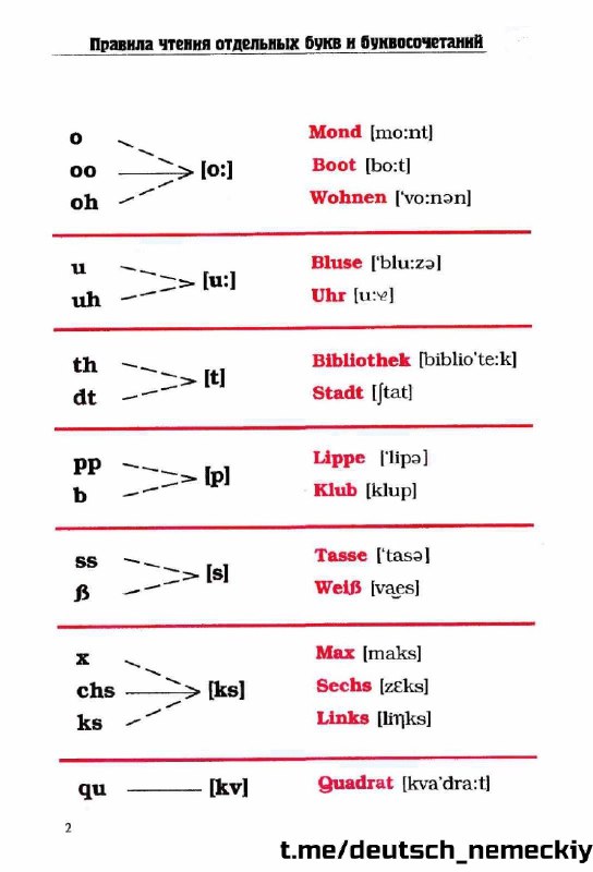 Deutsch | Немецкий с нуля