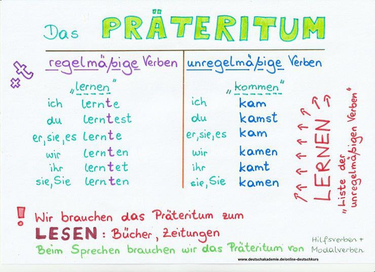 Präteritum