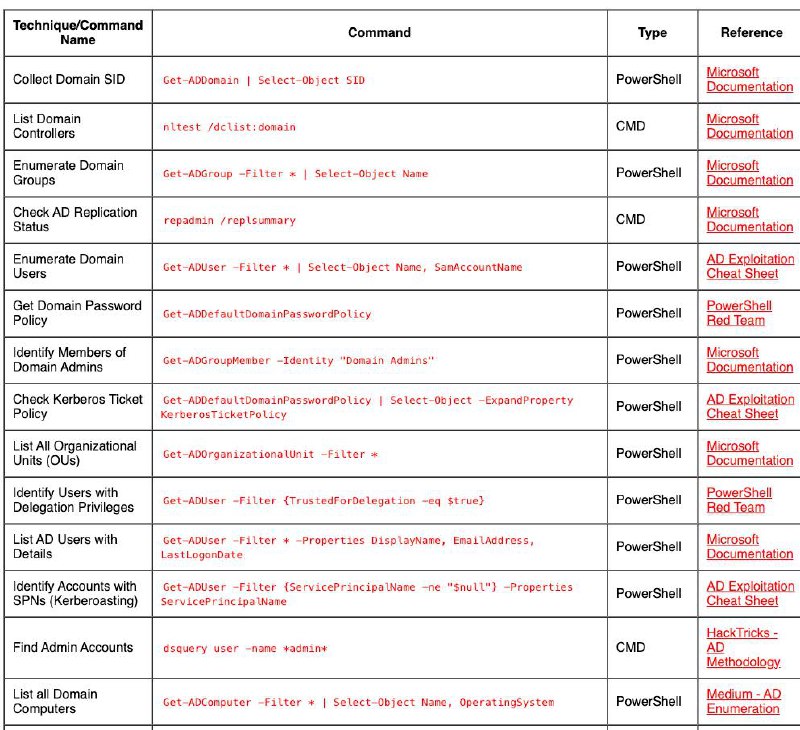 [#REDTEAM](?q=%23REDTEAM) [#LOLAD](?q=%23LOLAD)