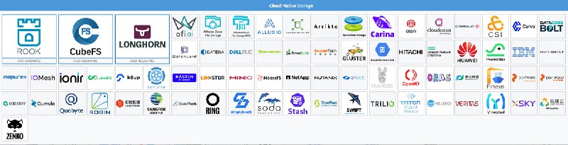 DevOps drawer