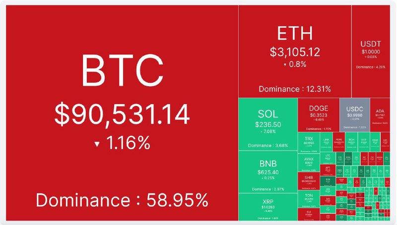 ***⏺***آپدیت بازار کریپتو ٢٧ آبان ماه