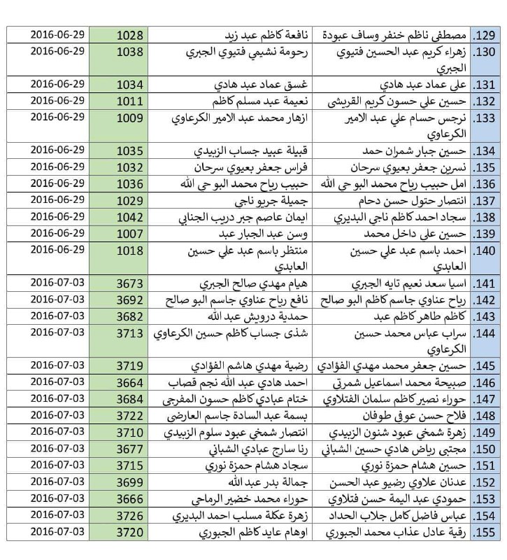 اسماء المعين المتفرغ 2024 الديوانية