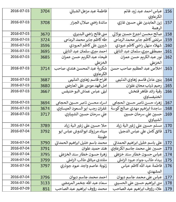 اسماء المعين المتفرغ 2024 الديوانية