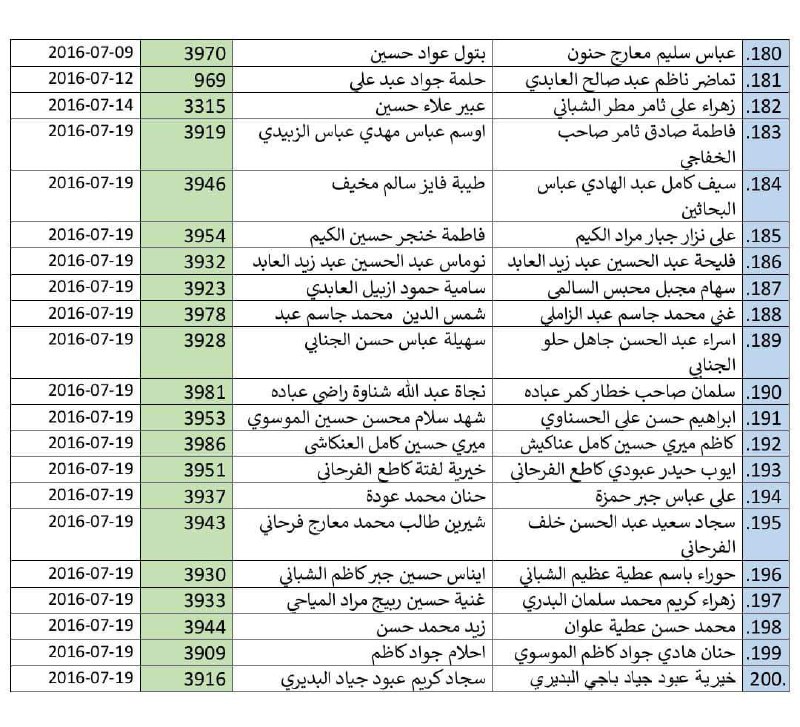 اسماء المعين المتفرغ 2024 الديوانية