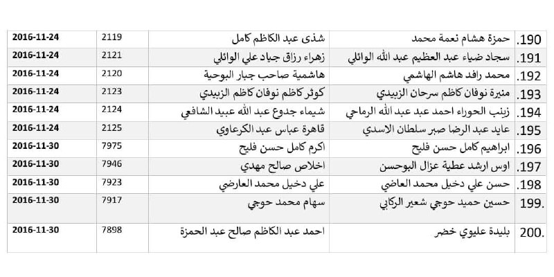 اسماء المعين المتفرغ 2024 الديوانية