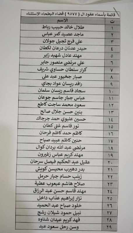 أخبار تعيينات وفرص عمل الناصرية