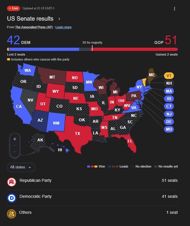 ***🇺🇸*** Республиканцы получают большинство в Сенате …