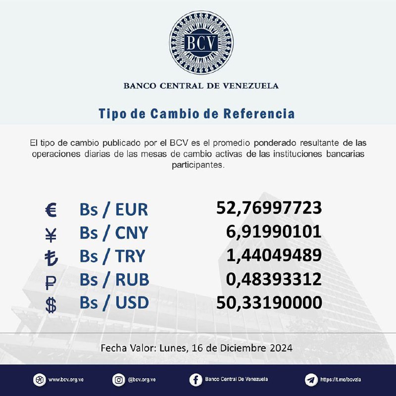 **Dólar oficial rompe la barrera de …