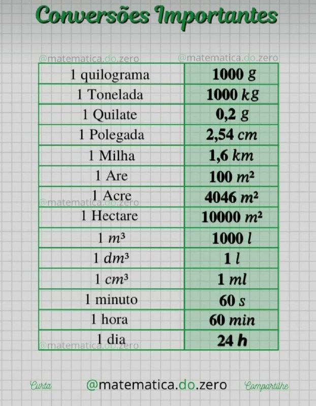 💡 Dicas E Cia 💡