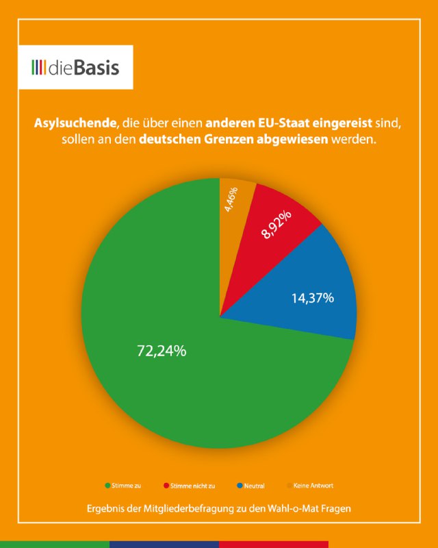 **dieBasis hat vor der Bundestagswahl die …
