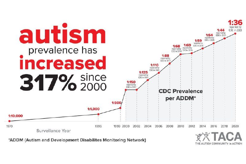 No child is born vaccine deficient.