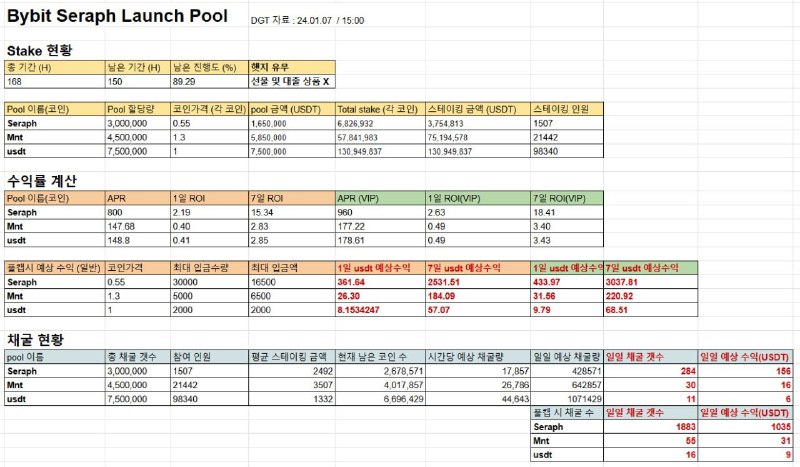 디지털 금광 탐사대