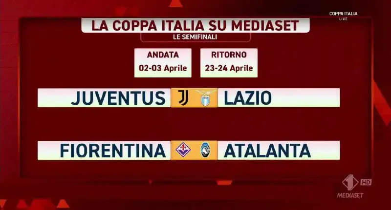 Coppa Italia 2023/24: Diretta Semifinali, Juventus - Lazio Canale 5 e Fiorentina - Atalanta Italia 1