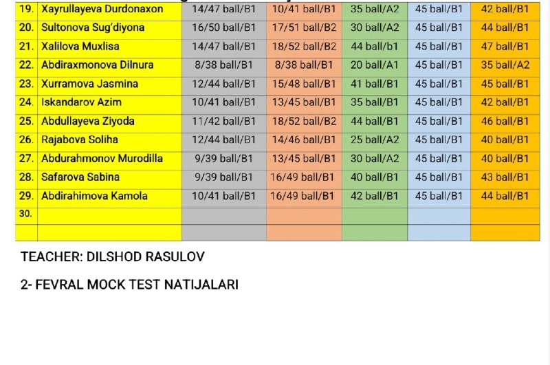 IELTS and MULTI-LEVEL