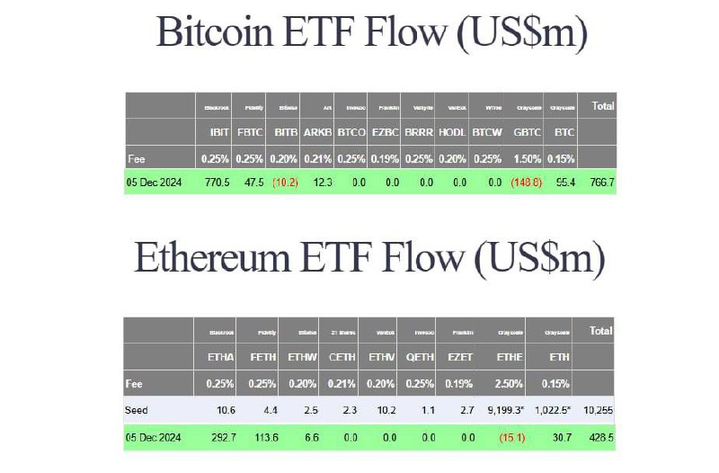 ***🐋*** Во время сегодняшнего падения BTC …