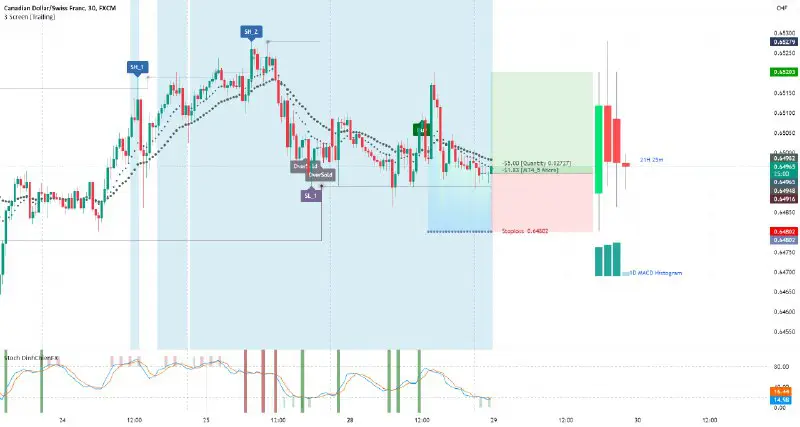 DinhChienFX's signal