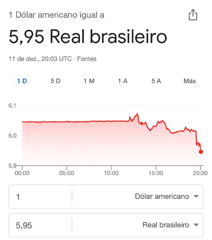 **Dólar despencou após anúncio da nova …