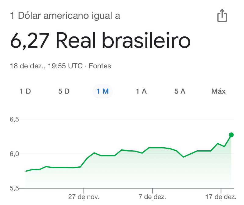 **R$ 6,30 ainda hoje?!**