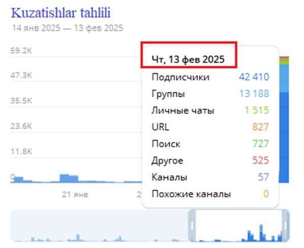 **Jizzax viloyati Direktorlari kengashi – O‘sish …