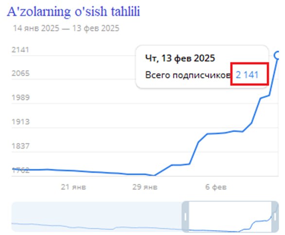 Direktorlar kengashi faoliyati (Jizzax viloyati)