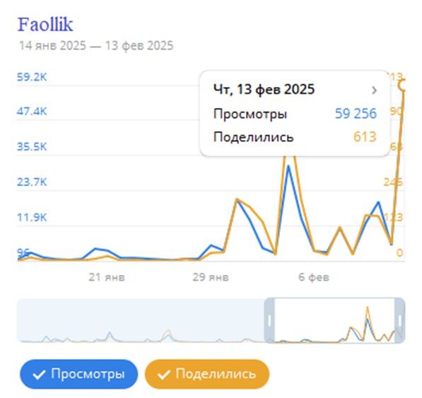 Direktorlar kengashi faoliyati (Jizzax viloyati)