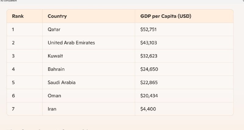 ‏ایران ۱۴۰۴ همچنان مشغول فتح قله …