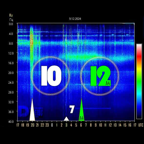 **Schumann Resonance Today ***⚡️*** Power 10 …