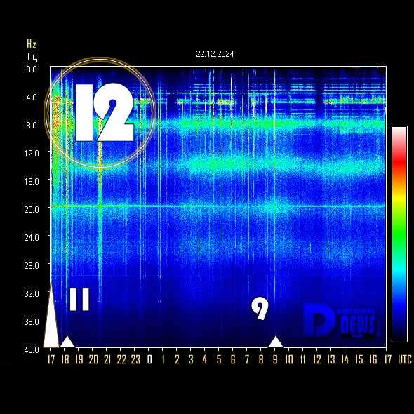 **Schumann Resonance Today ***⚡️*** Power 12**