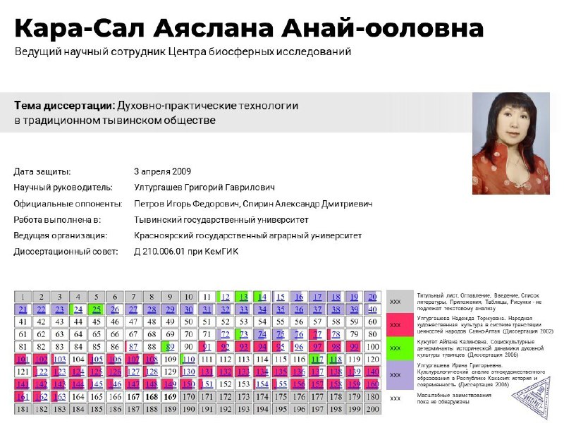 Кара-Сал Аяслана Анай-ооловна, кандидат культурологии из …