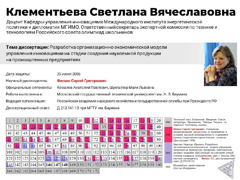 Клементьева Светлана Вячеславовна, НЕ кандидат экономических …