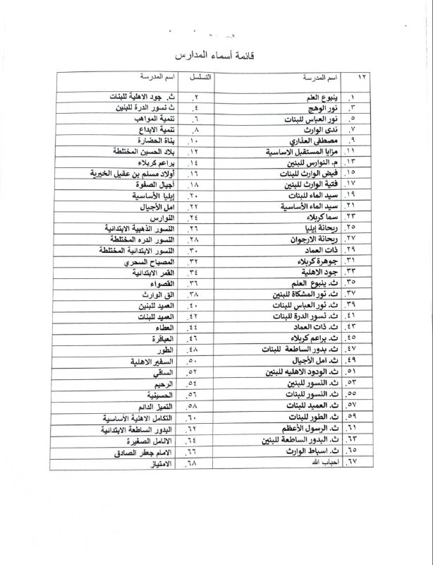 شعبة التعليم عن بعد / تربية …