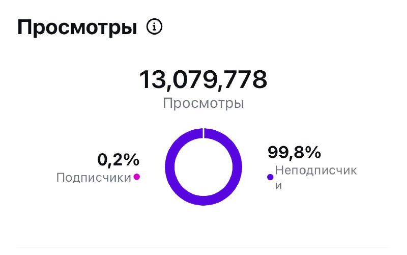 ПРОДАЖИ в inst / телеграмм