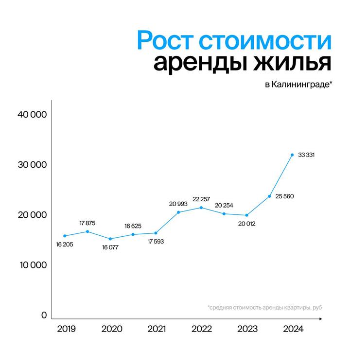 Дивидендный миллионер