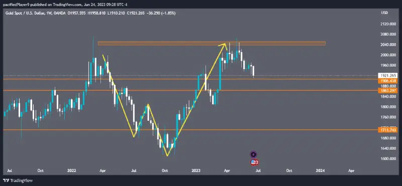 previous post:- gold has been falling …