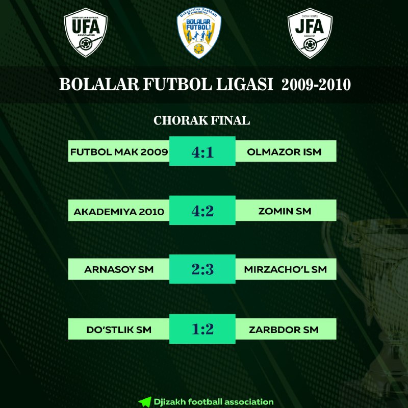 **BOLALAR FUTBOL LIGASI ***🏆*****