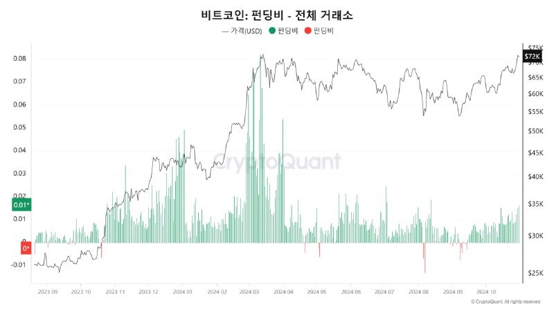 DJ pump this market