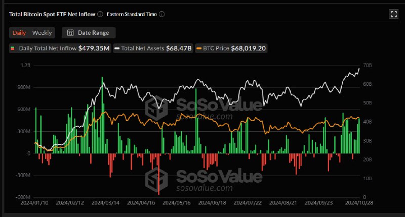 DJ pump this market