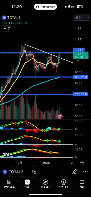 Total 3 Breakout