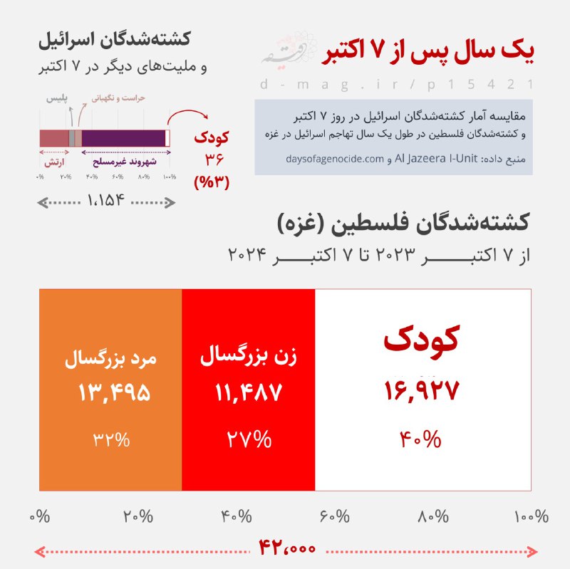 *****🔴*** یک سال پس از ۷ …