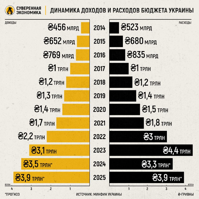 ***🛞*** **Война как средство выживания режима …