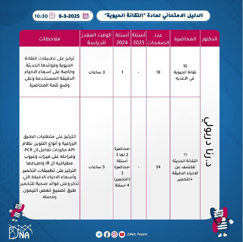 DNA Pharm 2025 - Homs